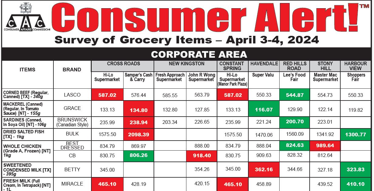 Consumer Alert!! Grocery Item April 12, 2024