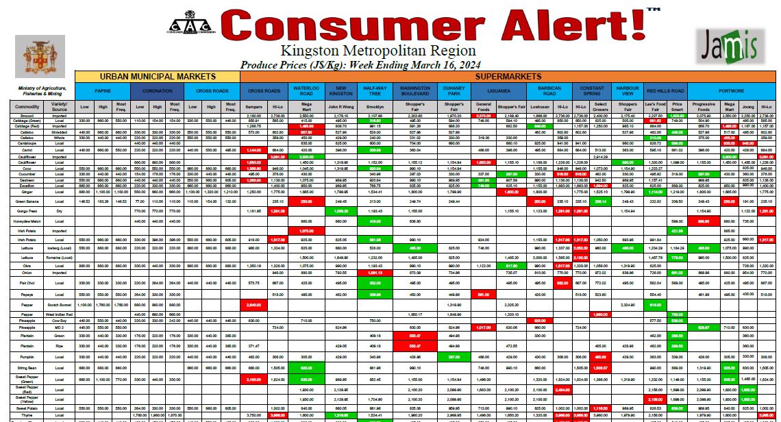 Consumer Alert - Produce  March 16 2024