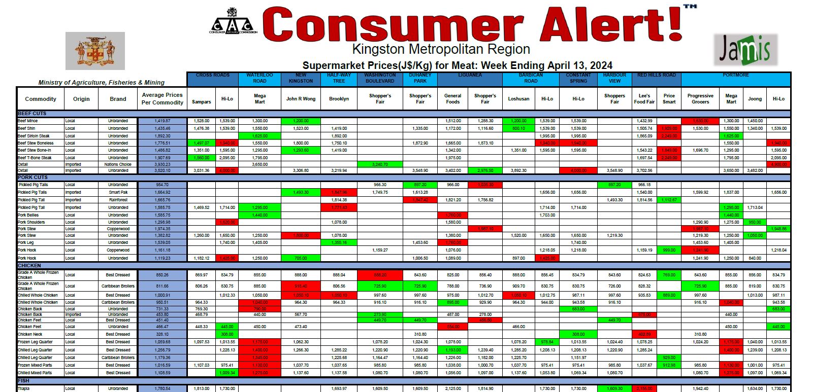  Consumer Alert - Survey of Meat April 13, 2024