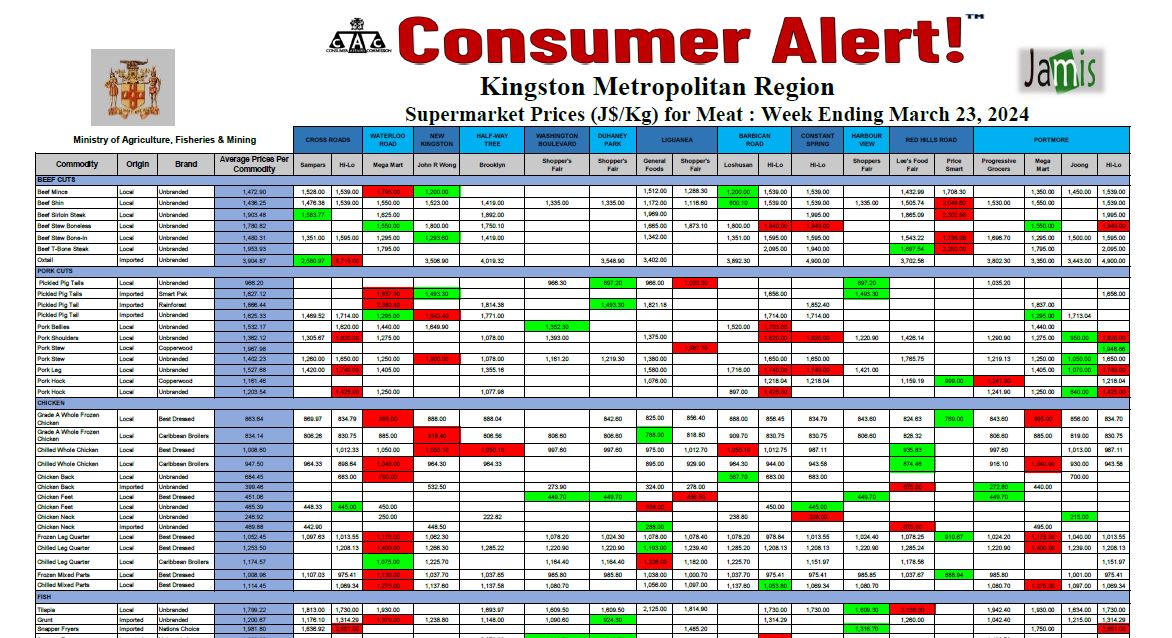  Consumer Alert - Survey of Meat March 23, 2024