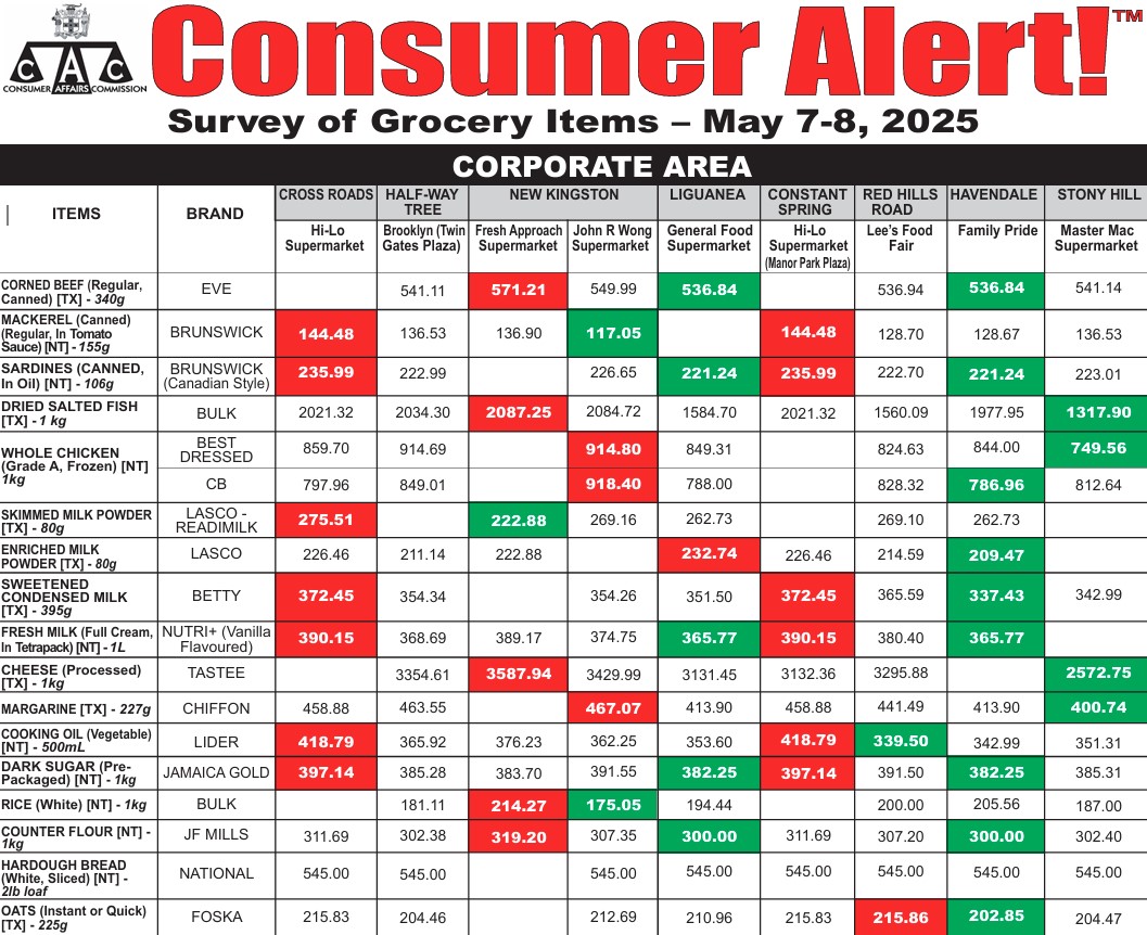 Consumer Alert!! Grocery Item May 7-8, 2025